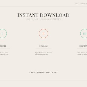 An informational slide outlining a three-step instant download process labeled Purchase, Download, and Print and Frame.