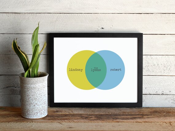 custom venn diagram poster personalized modern design with etsy custom venn diagram