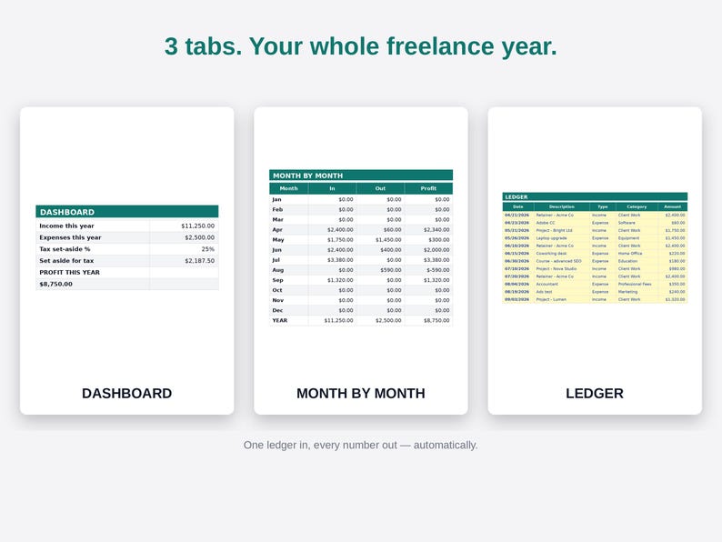 Freelance Income and Expense Tracker Google Sheets, Self Employed ...
