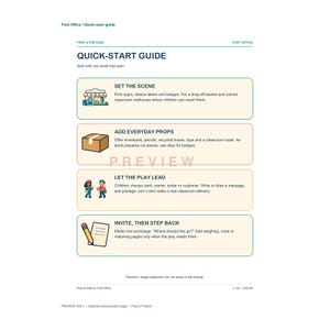 Op de afbeelding: Een Postkantoor snelstartgids met vier instructiesecties: Set the Scene, Add Everyday Props, Let the Play Lead en Invite, Then Step Back. Elke sectie bevat een klein icoon en tekstuele instructies voor een educatieve activiteit.