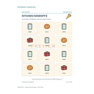 May include: A printable activity sheet titled Kitchen Handoffs for a pizza restaurant theme. It features a grid of twelve cards with icons of order clipboards, pizzas, and delivery bags, each labeled with the words Order, Build, Check, or Serve.