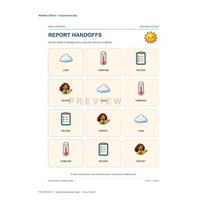 K&ouml;nnte beinhalten: Ein druckbares Arbeitsblatt mit dem Titel Weather Station | Cooperative play, das ein Raster aus zw&ouml;lf Quadraten mit Illustrationen von Sonne, Wolke, Thermometer, Klemmbrett und einer Person zeigt. Jedes Quadrat ist mit LOOK, COMPARE, RECORD oder REPORT beschriftet.