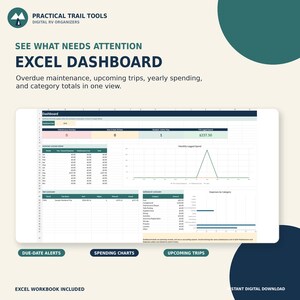 May include: A digital Excel dashboard for RV management by Practical Trail Tools. The interface displays maintenance checklists, upcoming trips, yearly spending, and category totals with charts, tables, and due-date alerts for tracking.