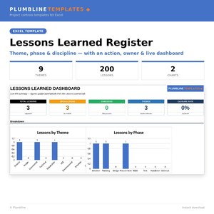Könnte beinhalten: Eine digitale Excel-Vorlage mit dem Titel Lessons Learned Register von Plumbline Templates. Das Layout enthält einen Zusammenfassungsbereich mit 9 Themen, 200 Lektionen und 2 Diagrammen sowie ein Dashboard mit KPIs und Balkendiagrammen für Themen und Phasen.