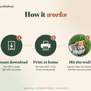 May include: An instructional graphic titled PawsWildPath How it works with three steps: 1. Instant download, 2. Print at home on US Letter 8.5 x 11 inch paper, and 3. Hit the trail with a photo of a brown and white dog in a circular frame.