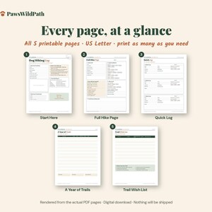 May include: Five printable US Letter pages from PawsWildPath featuring a Dog Hiking Log, Full Hike Page, Quick Log, A Year of Trails, and Trail Wish List. Each page includes structured sections for tracking hiking details and trail information.
