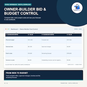 May include: A digital Excel workbook titled Owner-Builder Bid & Budget Control. The interface displays a dashboard with columns for metrics and values, including planned budget, selected bids, paid to date, forecast cost, and variance vs plan.