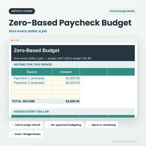 May include: A digital Zero-Based Paycheck Budget template for Excel and Google Sheets. The interface displays income sources, amounts, and a total income of $3,600.00. Text includes 'Give every dollar a job' and 'Left to assign hits $0'.