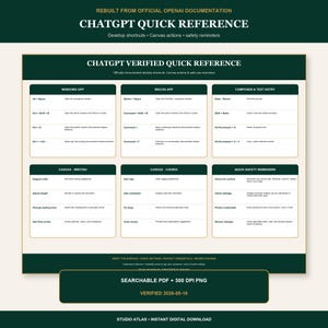 ChatGPT Snabbreferensguide, Skrivbordsgenvägar (digital nedladdning)