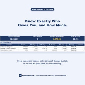 Small Business Invoice Aging Tracker, Receivables Aging Spreadsheet Template Excel Google Sheets image 3