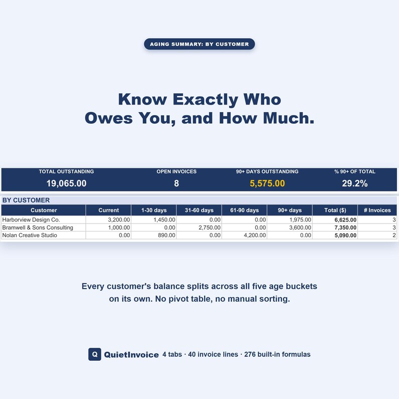 Small Business Invoice Aging Tracker, Receivables Aging Spreadsheet Template Excel Google Sheets image 3