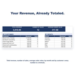 Small Business Sales Tracker, Auto-Calculating Revenue Log, Spreadsheet Excel Google Sheets Template image 3