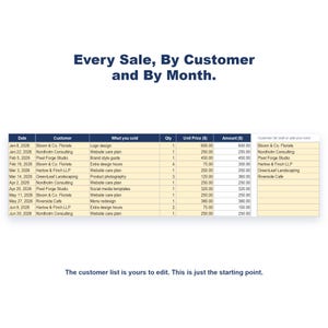 Small Business Sales Tracker, Auto-Calculating Revenue Log, Spreadsheet Excel Google Sheets Template image 2