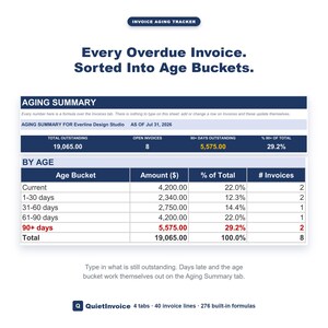 Small Business Invoice Aging Tracker, Receivables Aging Spreadsheet Template Excel Google Sheets image 1