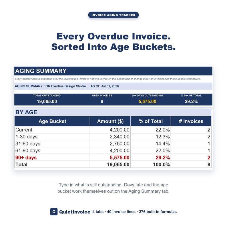 Small Business Invoice Aging Tracker, Receivables Aging Spreadsheet Template Excel Google Sheets image 1