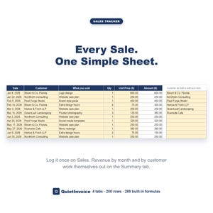 Small Business Sales Tracker, Auto-Calculating Revenue Log, Spreadsheet Excel Google Sheets Template image 1