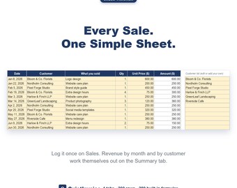 Small Business Sales Tracker, Auto-Calculating Revenue Log, Spreadsheet Excel Google Sheets Template