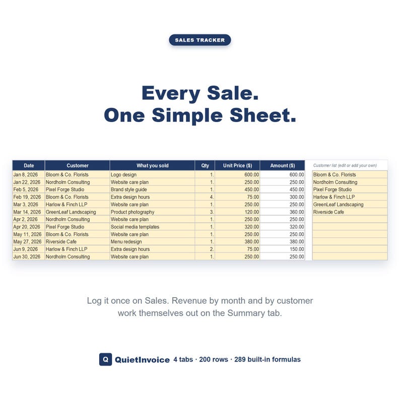 Small Business Sales Tracker, Auto-Calculating Revenue Log, Spreadsheet Excel Google Sheets Template image 1