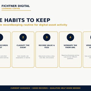 Könnte beinhalten: Eine Infografik mit dem Titel Five Habits to Keep vom Fichtner Digital Learning Centre. Sie skizziert fünf Schritte zur Aufzeichnung von digitalen Vermögenswerten: Assume Records Exist, Classify the Event, Record Value and Fees, Separate Tax from AML und Verify Current Guidance.