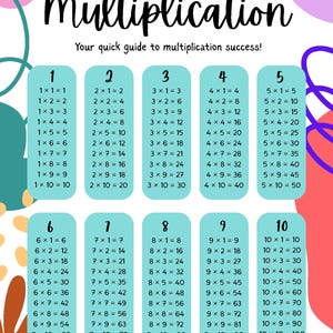 Multiplication & Division Facts Posters | Classroom Math Decor | Printable Elementary Math Charts | Instant Download