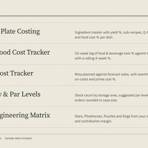 May include: A digital document titled Order Cook Profit Toolkit listing five spreadsheets: Recipe & Plate Costing, Weekly Food Cost Tracker, Labour Cost Tracker, Inventory & Par Levels, and Menu Engineering Matrix with detailed descriptions for each.