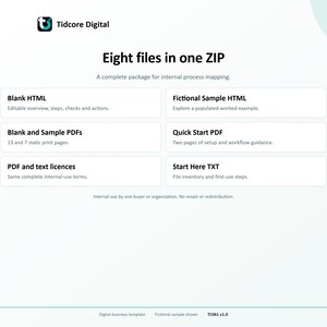 Process Mapping Worksheet. Eight files: Blank and Sample HTML, 13-page Blank PDF, 7-page Sample PDF, two-page guide, PDF and text licences and Start Here.