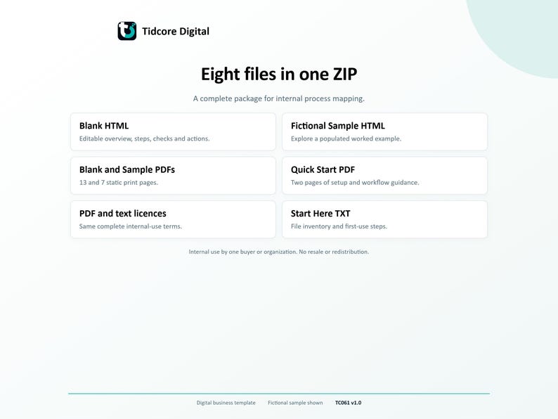 Process Mapping Worksheet. Eight files: Blank and Sample HTML, 13-page Blank PDF, 7-page Sample PDF, two-page guide, PDF and text licences and Start Here.