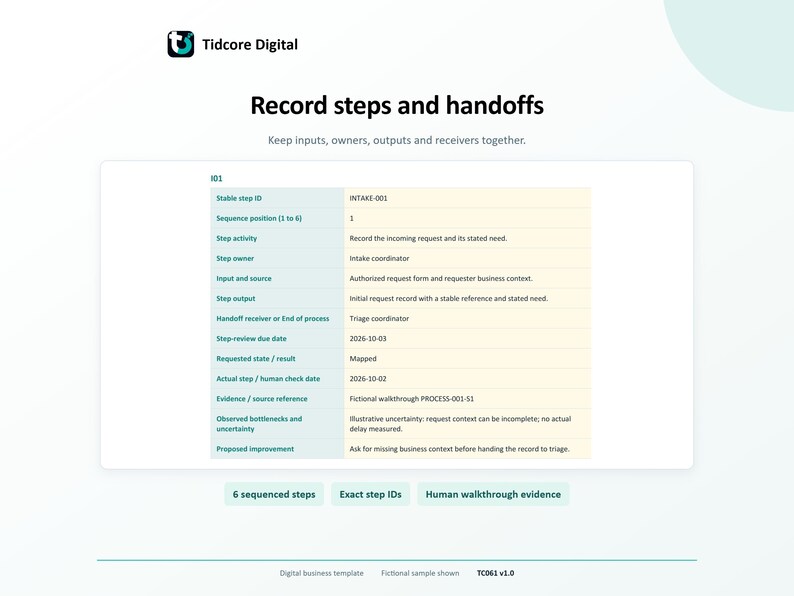 Process Mapping Worksheet. Actual fictional Sample INTAKE-001: Mapped sequence1 intake activity, source, output, triage receiver, evidence, bottleneck uncertainty and improvement.