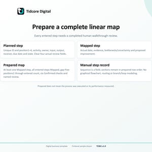 Process Mapping Worksheet. Prepared map needs mapped steps, unique gap-free sequence positions, six checks and named actual map review. This is a linear step record, not a flowchart.