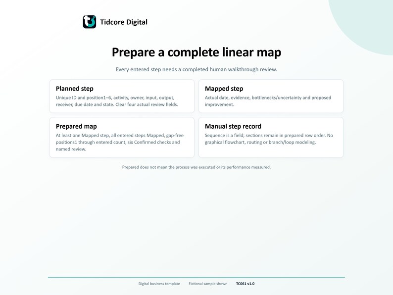 Process Mapping Worksheet. Prepared map needs mapped steps, unique gap-free sequence positions, six checks and named actual map review. This is a linear step record, not a flowchart.