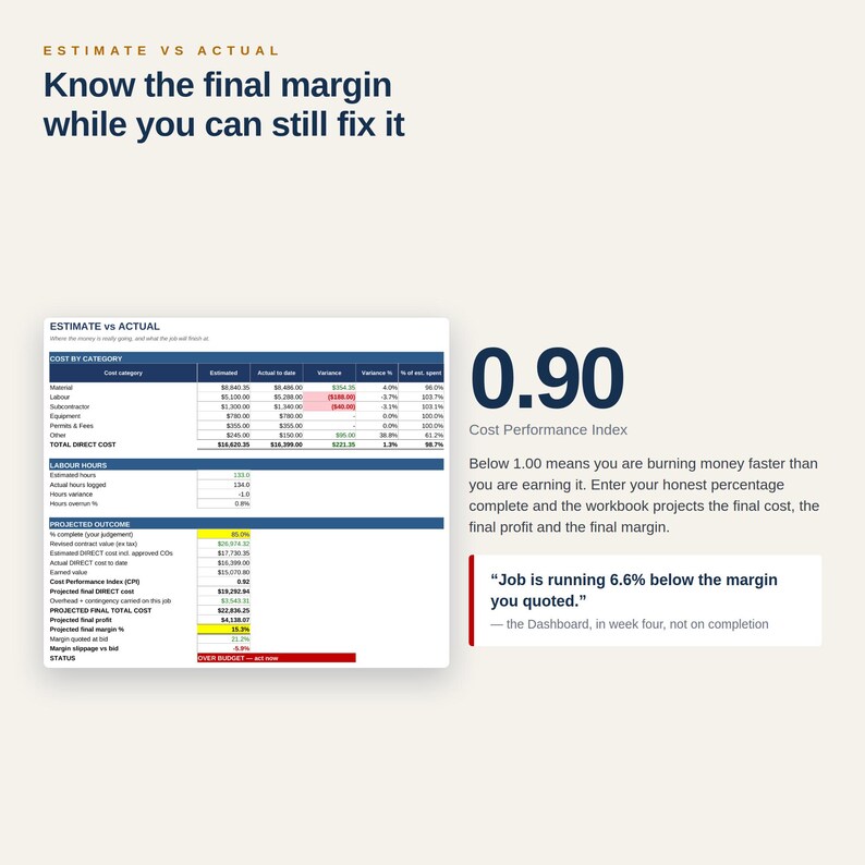 May include: A business dashboard titled Estimate vs Actual showing cost categories, labour hours, and projected outcomes. The text reads: Know the final margin while you can still fix it, 0.90 Cost Performance Index, and Job is running 6.6% below the margin you quoted.