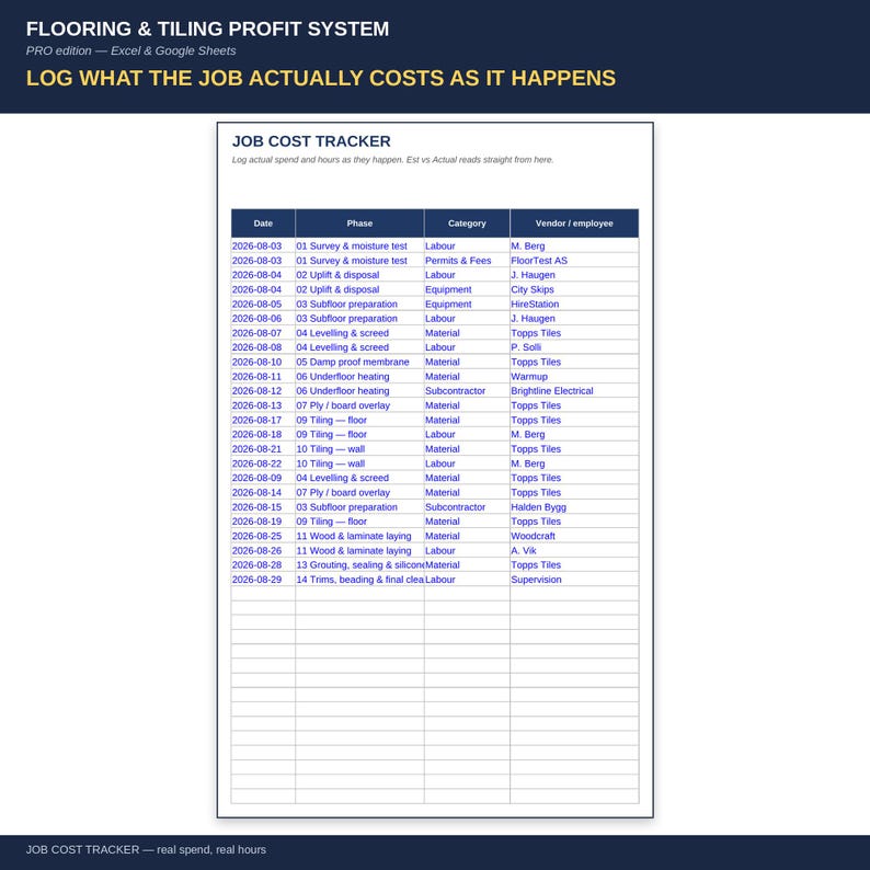 May include: A digital spreadsheet titled Flooring & Tiling Profit System Pro edition for Excel and Google Sheets. The document features a Job Cost Tracker table with columns for Date, Phase, Category, and Vendor or employee to log expenses.