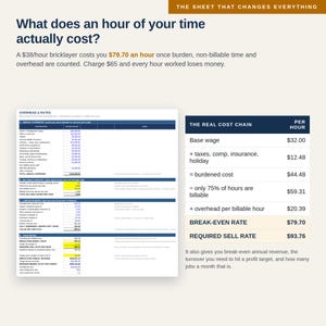 May include: A business spreadsheet titled Overhead & Rates with a table titled The Real Cost Chain. The document calculates labor costs, including base wage, taxes, insurance, and overhead, showing a break-even rate of $79.70 and a required sell rate of $93.76.