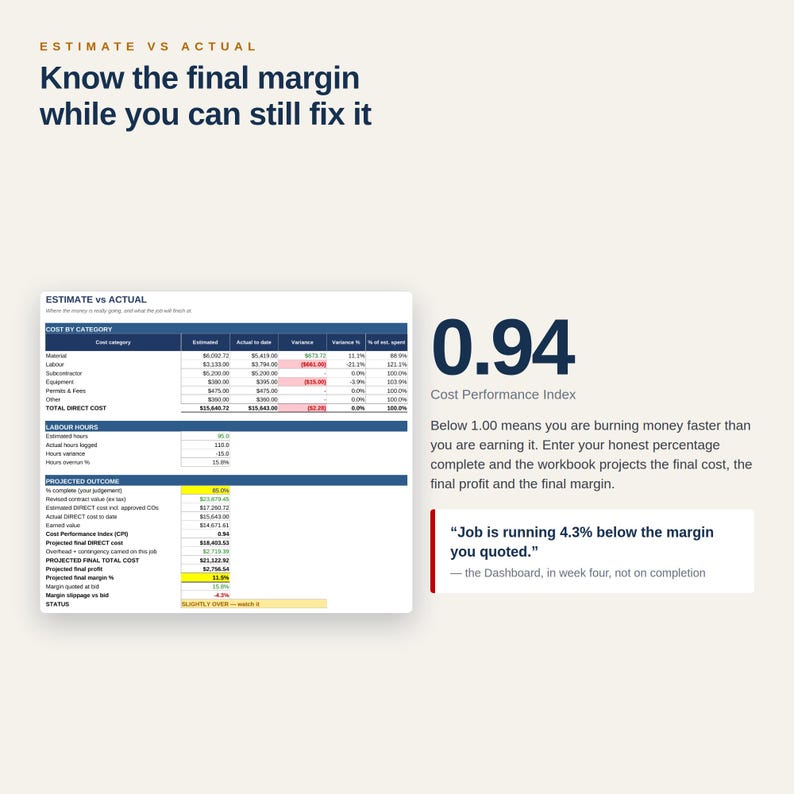 May include: A business dashboard graphic titled Estimate vs Actual showing a cost performance index of 0.94. The layout includes a detailed financial table, a large numerical indicator, and text stating Job is running 4.3% below the margin you quoted.