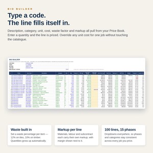 May include: A digital bid builder software interface featuring a spreadsheet with columns for phase, item code, description, category, unit, quantity, waste percentage, unit cost, total cost, markup, sell price, margin, and labor hours.