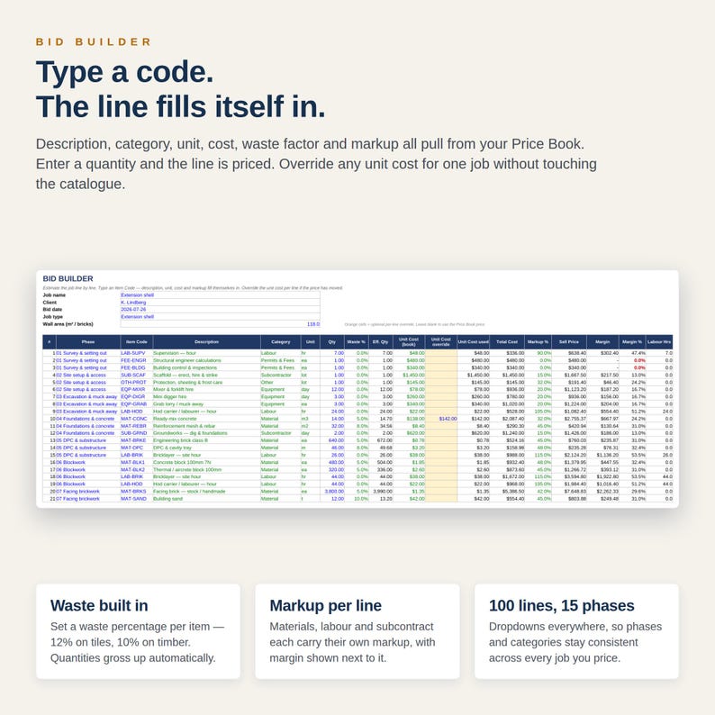 May include: A digital bid builder software interface featuring a spreadsheet with columns for phase, item code, description, category, unit, quantity, waste percentage, unit cost, total cost, markup, sell price, margin, and labor hours.