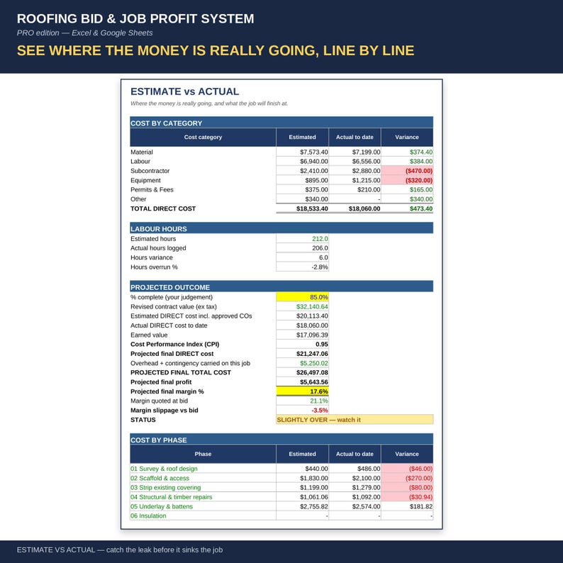 May include: A digital spreadsheet titled Roofing Bid & Job Profit System, featuring an Estimate vs Actual table. It displays columns for cost categories, labor hours, and projected outcomes with numerical data, including variance figures in black and red.