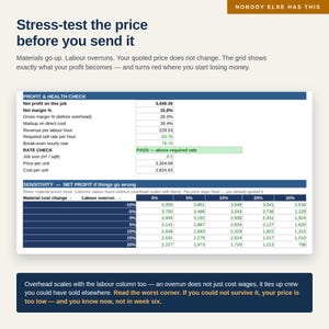 May include: A digital spreadsheet titled Profit & Health Check and Sensitivity, displaying financial data for job pricing. It includes rows for net profit, margins, and a sensitivity grid showing profit fluctuations based on material costs and labor overruns.