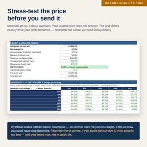 May include: A business infographic titled Stress-test the price before you send it, featuring a Profit & Health Check table and a Sensitivity Net Profit grid. The document displays financial data, percentages, and dollar values for job analysis.