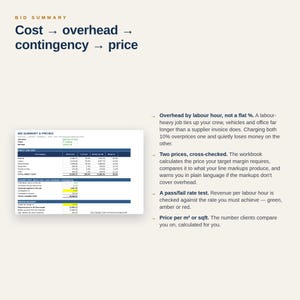 May include: A bid summary infographic featuring the text Cost, overhead, contingency, price. It includes a table titled BID SUMMARY & PRICING with columns for cost category, direct cost, % of cost, bottom up cost, and margin %. Text explains overhead.