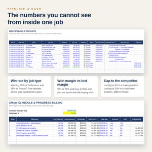 May include: A business dashboard titled Pipeline & Cash displaying a Bid Pipeline & Win Rate table with columns for bid number, date, client, job type, price, cost, margin, status, and competitor data, plus a Draw Schedule & Progress Billing table.