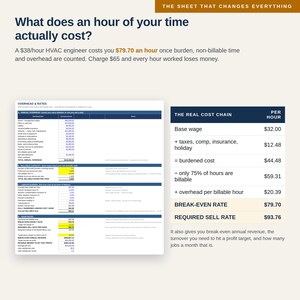 May include: A business infographic titled The Sheet That Changes Everything, featuring a table titled Overhead & Rates and a chart titled The Real Cost Chain. It details financial calculations for HVAC engineers, including base wage, burden, and break-even rates.