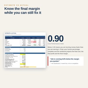 May include: A business dashboard graphic titled Estimate vs Actual showing a cost tracking table with categories like material and labor. It displays a Cost Performance Index of 0.90 and text stating that a job is running 6.6% below the quoted margin.