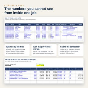 May include: A business dashboard titled Pipeline & Cash featuring a Bid Pipeline & Win Rate table with columns for bid number, date, client, job type, price, cost, margin, status, and competitor data, plus a Draw Schedule & Progress Billing table.