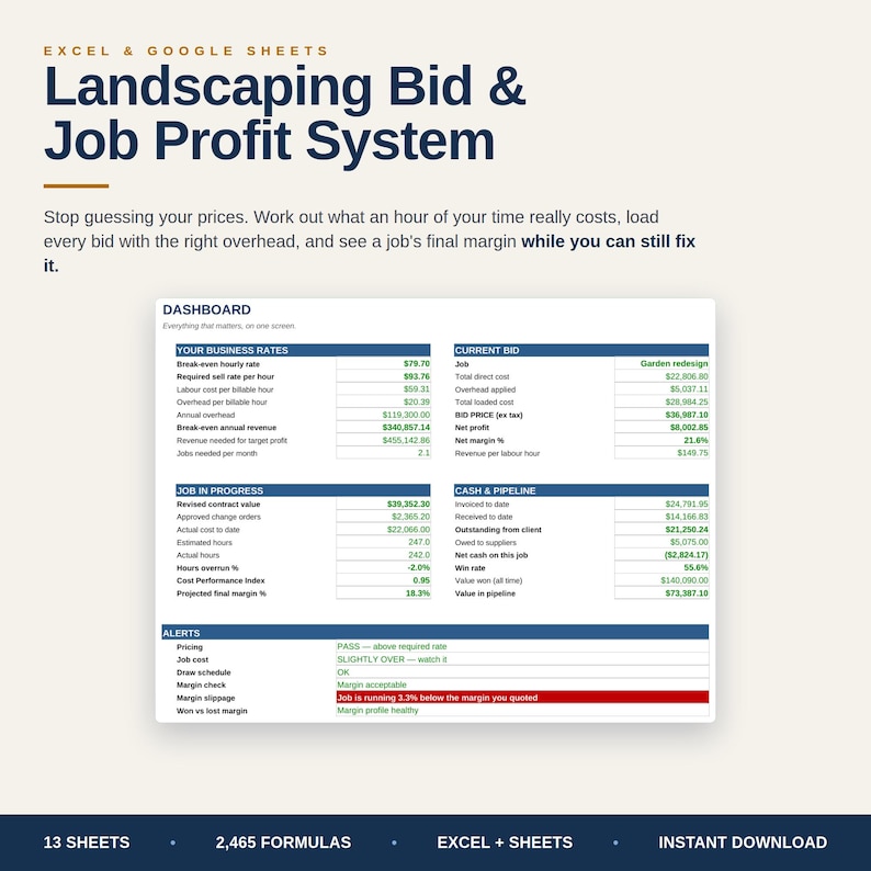 May include: A digital Landscaping Bid & Job Profit System for Excel and Google Sheets. The interface displays a dashboard with sections for business rates, current bids, job progress, cash flow, and alerts, featuring financial data and metrics.