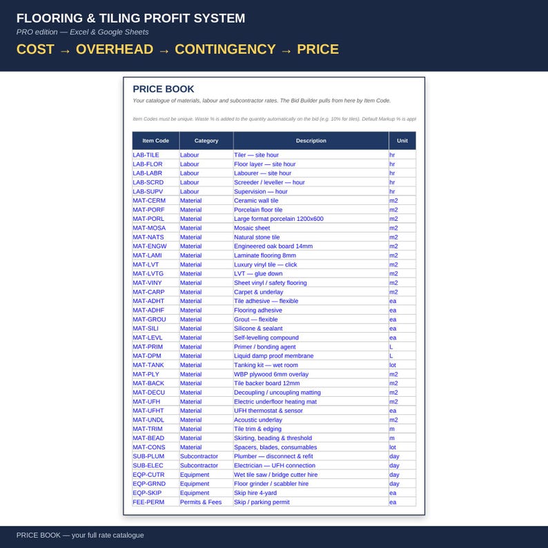 May include: A digital spreadsheet titled Flooring & Tiling Profit System featuring a Price Book table. The table lists item codes, categories, descriptions, and units for various flooring materials, labor, equipment, and subcontractor services.