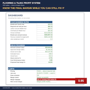 May include: A digital dashboard titled Flooring & Tiling Profit System, displaying business metrics like break-even hourly rates, job progress, and alerts. The spreadsheet includes columns for financial data, cost performance, and margin analysis in green text.