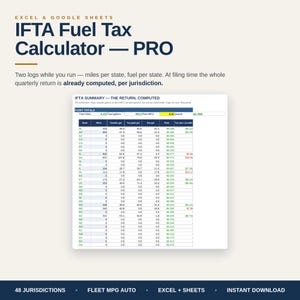 Könnte beinhalten: Ein digitales IFTA Fuel Tax Calculator PRO Tool für Excel und Google Sheets. Die Benutzeroberfläche zeigt eine Zusammenfassungstabelle mit Spalten für Bundesstaat, Meilen, steuerpflichtige Gallonen, versteuerte Gallonen und fällige Steuern.