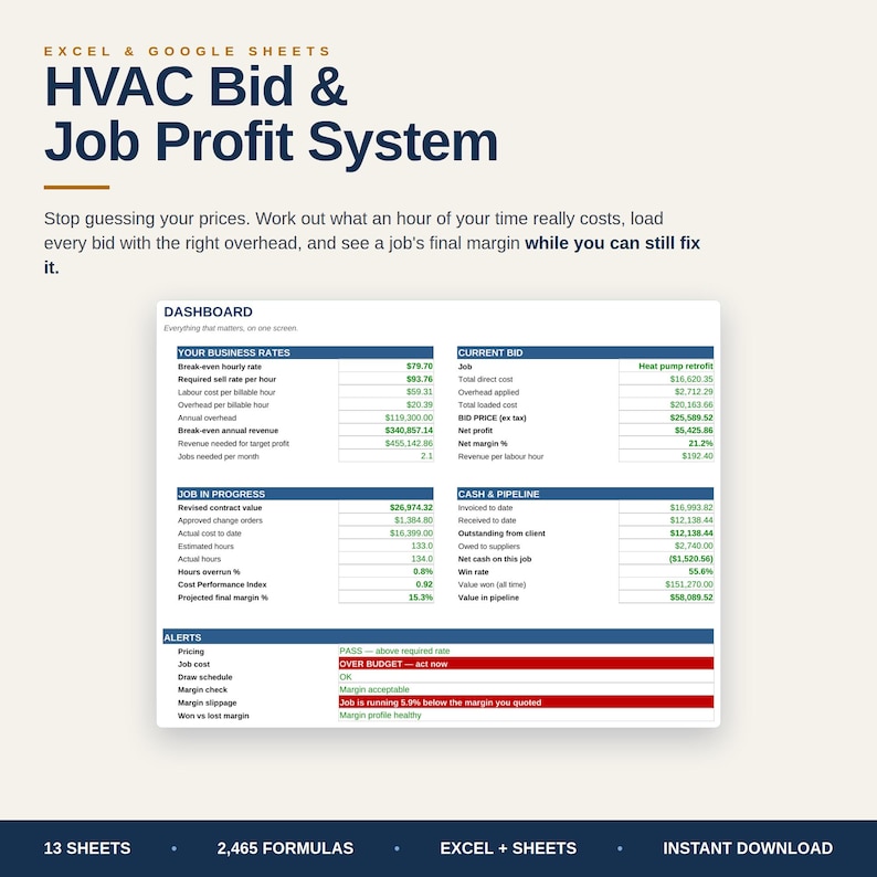 May include: An Excel and Google Sheets HVAC Bid and Job Profit System dashboard template. The interface displays business rates, current bid details, job progress, cash flow, and alerts. Text includes 'HVAC Bid & Job Profit System' and '13 SHEETS'.
