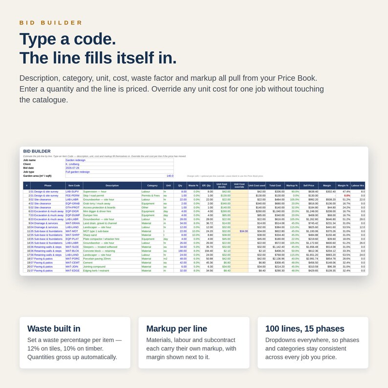 May include: A digital bid builder interface featuring a large spreadsheet with columns for phase, item code, description, category, unit, quantity, waste, unit cost, total cost, markup, sell price, and margin, with text headers and explanatory boxes.